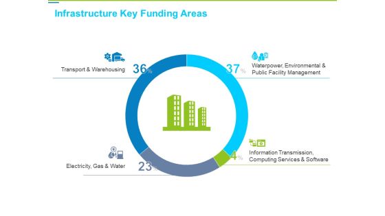 Framework Administration Infrastructure Key Funding Areas Ppt Ideas Clipart Images PDF Framework Administration Infrastructure Key Funding Areas Ppt Ideas Clipart Images PDF