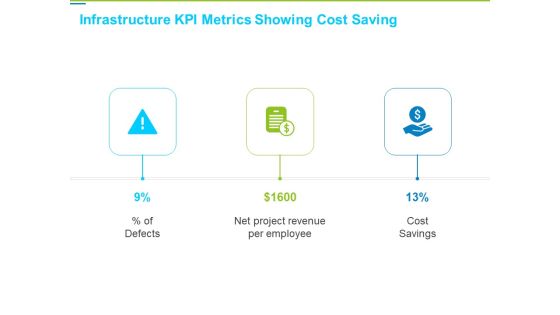 Framework Administration Infrastructure Kpi Metrics Showing Cost Saving Ppt Styles Master Slide PDF Framework Administration Infrastructure Kpi Metrics Showing Cost Saving Ppt Styles Master Slide PDF