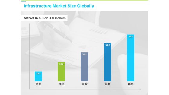 Framework Administration Infrastructure Market Size Globally Ppt Icon Gridlines PDF Framework Administration Infrastructure Market Size Globally Ppt Icon Gridlines PDF
