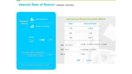 Framework Administration Internal Rate Of Return Valuation Summary Brochure PDF