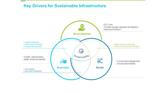 Framework Administration Key Drivers For Sustainable Infrastructure Elements PDF Framework Administration Key Drivers For Sustainable Infrastructure Elements PDF