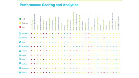 Framework Administration Performance Scoring And Analytics Ppt Gallery Slide Portrait PDF Framework Administration Performance Scoring And Analytics Ppt Gallery Slide Portrait PDF