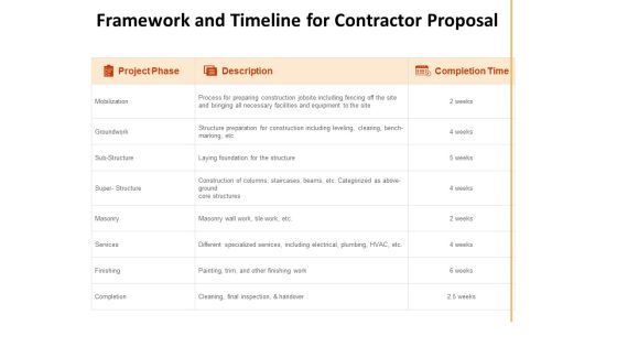 Framework And Timeline For Contractor Proposal Ppt PowerPoint Presentation Professional Topics Framework And Timeline For Contractor Proposal Ppt PowerPoint Presentation Professional Topics