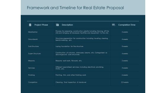 Framework And Timeline For Real Estate Proposal Ppt PowerPoint Presentation Portfolio Layout Ideas Framework And Timeline For Real Estate Proposal Ppt PowerPoint Presentation Portfolio Layout Ideas
