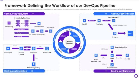 Framework Defining The Workflow Of Our Devops Pipeline Introduction PDF Framework Defining The Workflow Of Our Devops Pipeline Introduction PDF