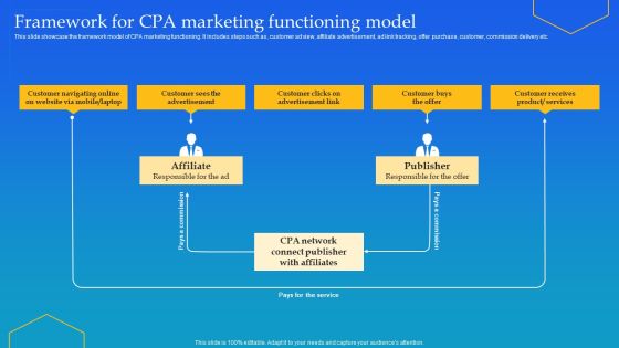 Framework For CPA Marketing Functioning Model Ppt Gallery Smartart PDF Framework For CPA Marketing Functioning Model Ppt Gallery Smartart PDF