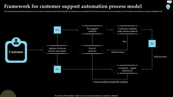 Framework For Customer Support Automation Process Model Icons PDF Framework For Customer Support Automation Process Model Icons PDF