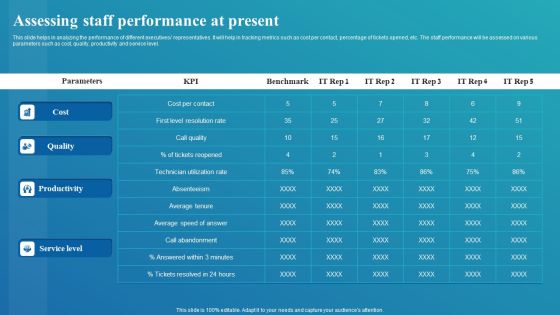 Framework For Digital Transformation And Modernization Assessing Staff Performance At Present Download PDF Framework For Digital Transformation And Modernization Assessing Staff Performance At Present Download PDF