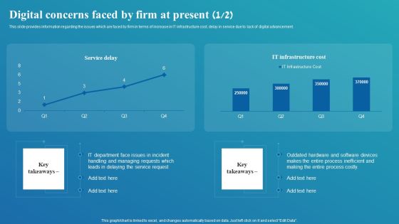 Framework For Digital Transformation And Modernization Digital Concerns Faced By Firm At Present Summary PDF Framework For Digital Transformation And Modernization Digital Concerns Faced By Firm At Present Summary PDF