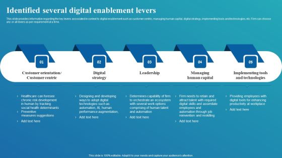 Framework For Digital Transformation And Modernization Identified Several Digital Enablement Levers Topics PDF Framework For Digital Transformation And Modernization Identified Several Digital Enablement Levers Topics PDF