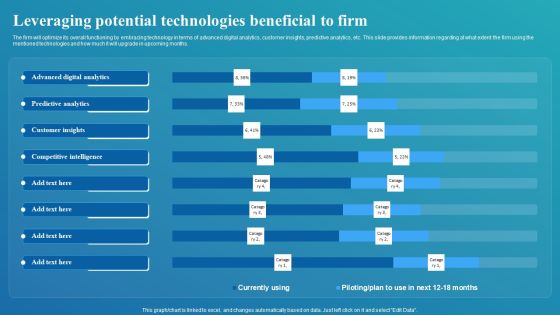 Framework For Digital Transformation And Modernization Leveraging Potential Technologies Beneficial Summary PDF Framework For Digital Transformation And Modernization Leveraging Potential Technologies Beneficial Summary PDF