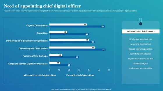 Framework For Digital Transformation And Modernization Need Of Appointing Chief Digital Officer Graphics PDF