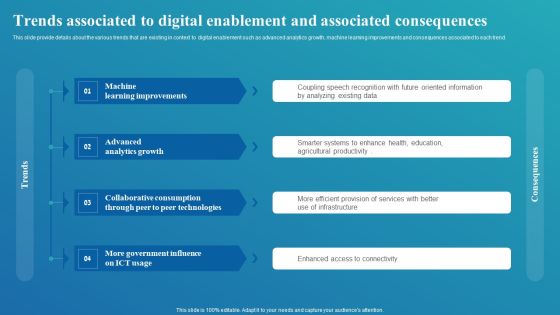 Framework For Digital Transformation And Modernization Trends Associated To Digital Enablement Introduction PDF Framework For Digital Transformation And Modernization Trends Associated To Digital Enablement Introduction PDF