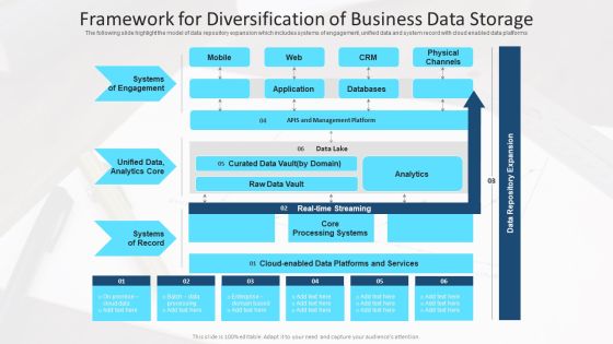 Framework For Diversification Of Business Data Storage Ppt Icon Model PDF Framework For Diversification Of Business Data Storage Ppt Icon Model PDF