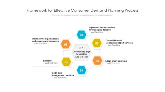 Framework For Effective Consumer Demand Planning Process Ppt PowerPoint Presentation Infographics Shapes PDF Framework For Effective Consumer Demand Planning Process Ppt PowerPoint Presentation Infographics Shapes PDF