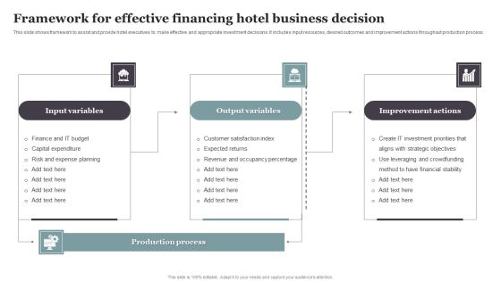 Framework For Effective Financing Hotel Business Decision Portrait PDF