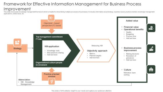 Framework For Effective Information Management For Business Process Improvement Mockup PDF Framework For Effective Information Management For Business Process Improvement Mockup PDF