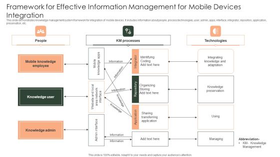 Framework For Effective Information Management For Mobile Devices Integration Elements PDF Framework For Effective Information Management For Mobile Devices Integration Elements PDF