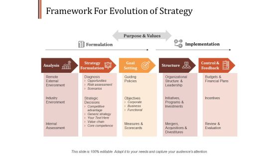 Framework For Evolution Of Strategy Ppt PowerPoint Presentation Pictures Shapes
