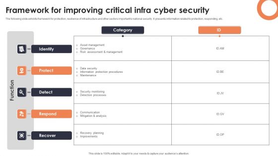 Framework For Improving Critical Infra Cyber Security Icons PDF