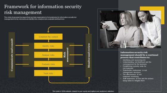 Framework For Information Security Risk Management Cybersecurity Risk Assessment Slides PDF