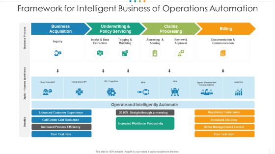 Framework For Intelligent Business Of Operations Automation Elements PDF