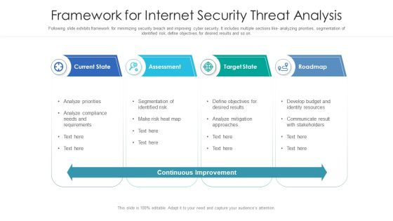 Framework For Internet Security Threat Analysis Structure PDF