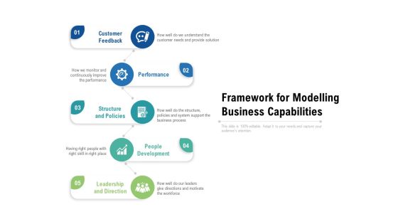 Framework For Modelling Business Capabilities Ppt Summary Example Topics PDF Framework For Modelling Business Capabilities Ppt Summary Example Topics PDF