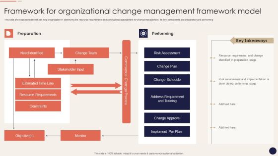 Framework For Organizational Change Management Framework Model Graphics PDF Framework For Organizational Change Management Framework Model Graphics PDF