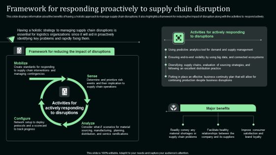 Framework For Responding Proactively To Supply Chain Disruption Infographics PDF Framework For Responding Proactively To Supply Chain Disruption Infographics PDF