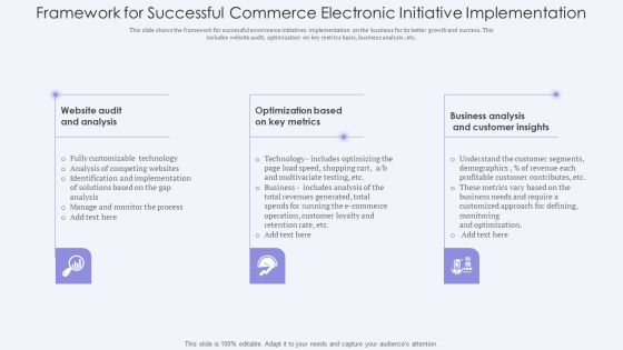 Framework For Successful Commerce Electronic Initiative Implementation Portrait PDF