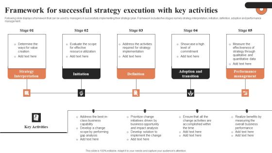 Framework For Successful Strategy Execution With Key Activities Ppt Styles Maker PDF Framework For Successful Strategy Execution With Key Activities Ppt Styles Maker PDF