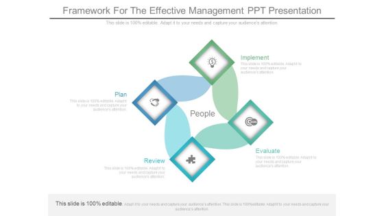 Framework For The Effective Management Ppt Presentation Framework For The Effective Management Ppt Presentation