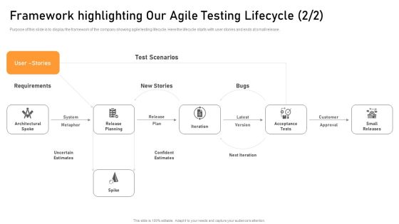Framework Highlighting Our Agile Testing Lifecycle Brochure PDF Framework Highlighting Our Agile Testing Lifecycle Brochure PDF