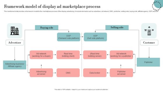 Framework Model Of Display Ad Marketplace Process Sample PDF Framework Model Of Display Ad Marketplace Process Sample PDF
