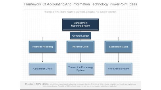 Framework Of Accounting And Information Technology Powerpoint Ideas