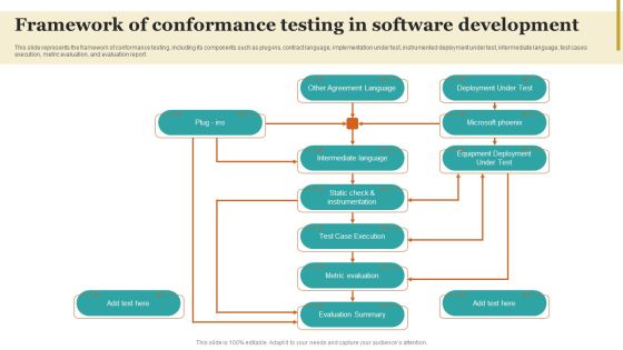 Framework Of Conformance Testing In Software Development Summary PDF Framework Of Conformance Testing In Software Development Summary PDF