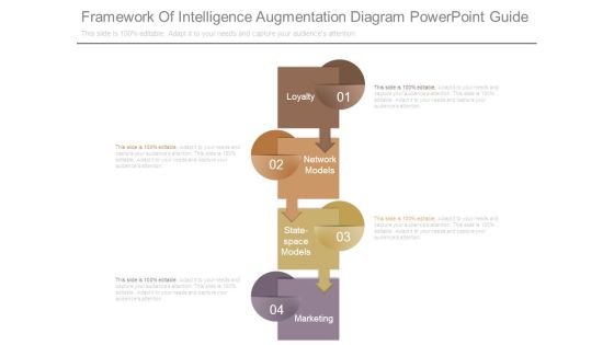 Framework Of Intelligence Augmentation Diagram Powerpoint Guide