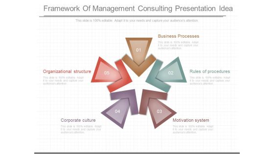 Framework Of Management Consulting Presentation Idea Framework Of Management Consulting Presentation Idea