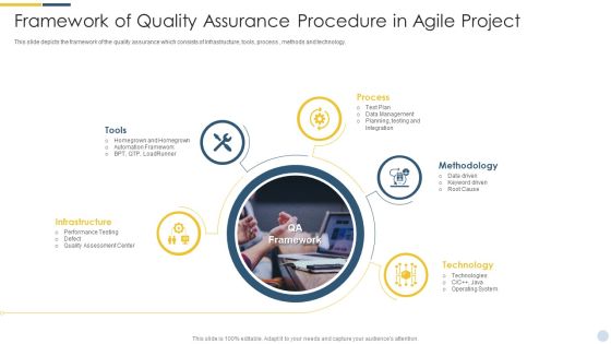 Framework Of Quality Assurance Procedure In Agile Project Elements PDF Framework Of Quality Assurance Procedure In Agile Project Elements PDF