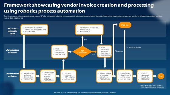 Framework Showcasing Vendor Invoice Creation And Processing Using Robotics Process Automation Slides PDF Framework Showcasing Vendor Invoice Creation And Processing Using Robotics Process Automation Slides PDF