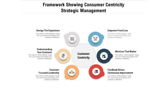 Framework Showing Consumer Centricity Strategic Management Ppt PowerPoint Presentation Gallery Example PDF Framework Showing Consumer Centricity Strategic Management Ppt PowerPoint Presentation Gallery Example PDF