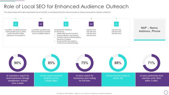 Franchise Marketing Plan Playbook Role Of Local SEO For Enhanced Audience Outreach Designs PDF Franchise Marketing Plan Playbook Role Of Local SEO For Enhanced Audience Outreach Designs PDF