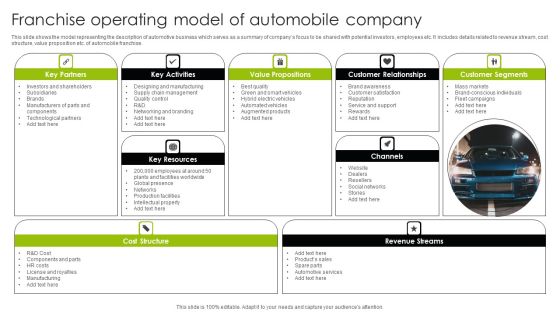 Franchise Operating Model Of Automobile Company Ppt Styles Infographics PDF