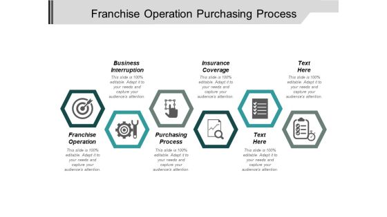 Franchise Operation Purchasing Process Business Interruption Insurance Coverage Ppt PowerPoint Presentation Infographic Template Skills Franchise Operation Purchasing Process Business Interruption Insurance Coverage Ppt PowerPoint Presentation Infographic Template Skills