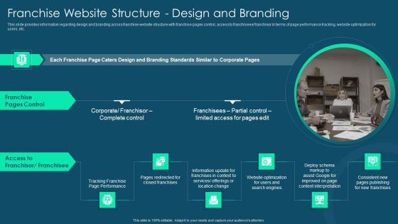 Franchise Promotion And Advertising Playbook Franchise Website Structure Design And Branding Template PDF Franchise Promotion And Advertising Playbook Franchise Website Structure Design And Branding Template PDF