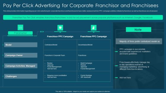 Franchise Promotion And Advertising Playbook Pay Per Click Advertising For Corporate Franchisor And Franchisees Clipart PDF Franchise Promotion And Advertising Playbook Pay Per Click Advertising For Corporate Franchisor And Franchisees Clipart PDF