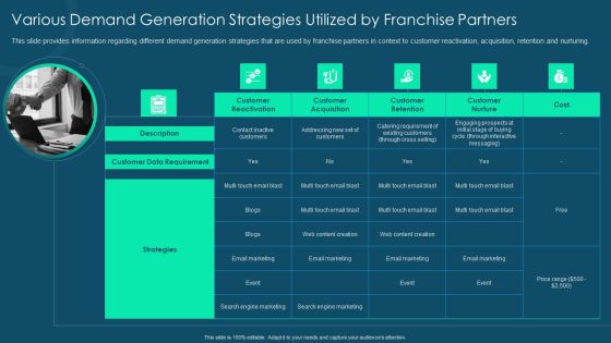 Franchise Promotion And Advertising Playbook Various Demand Generation Strategies Utilized By Franchise Partners Elements PDF Franchise Promotion And Advertising Playbook Various Demand Generation Strategies Utilized By Franchise Partners Elements PDF