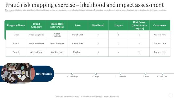 Fraud Risk Mapping Exercise Likelihood And Impact Assessment Fraud Threat Administration Guide Demonstration PDF Fraud Risk Mapping Exercise Likelihood And Impact Assessment Fraud Threat Administration Guide Demonstration PDF