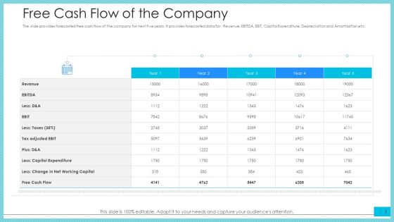 Free Cash Flow Of The Company Ppt Inspiration Format PDF